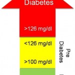 diabetic recipes